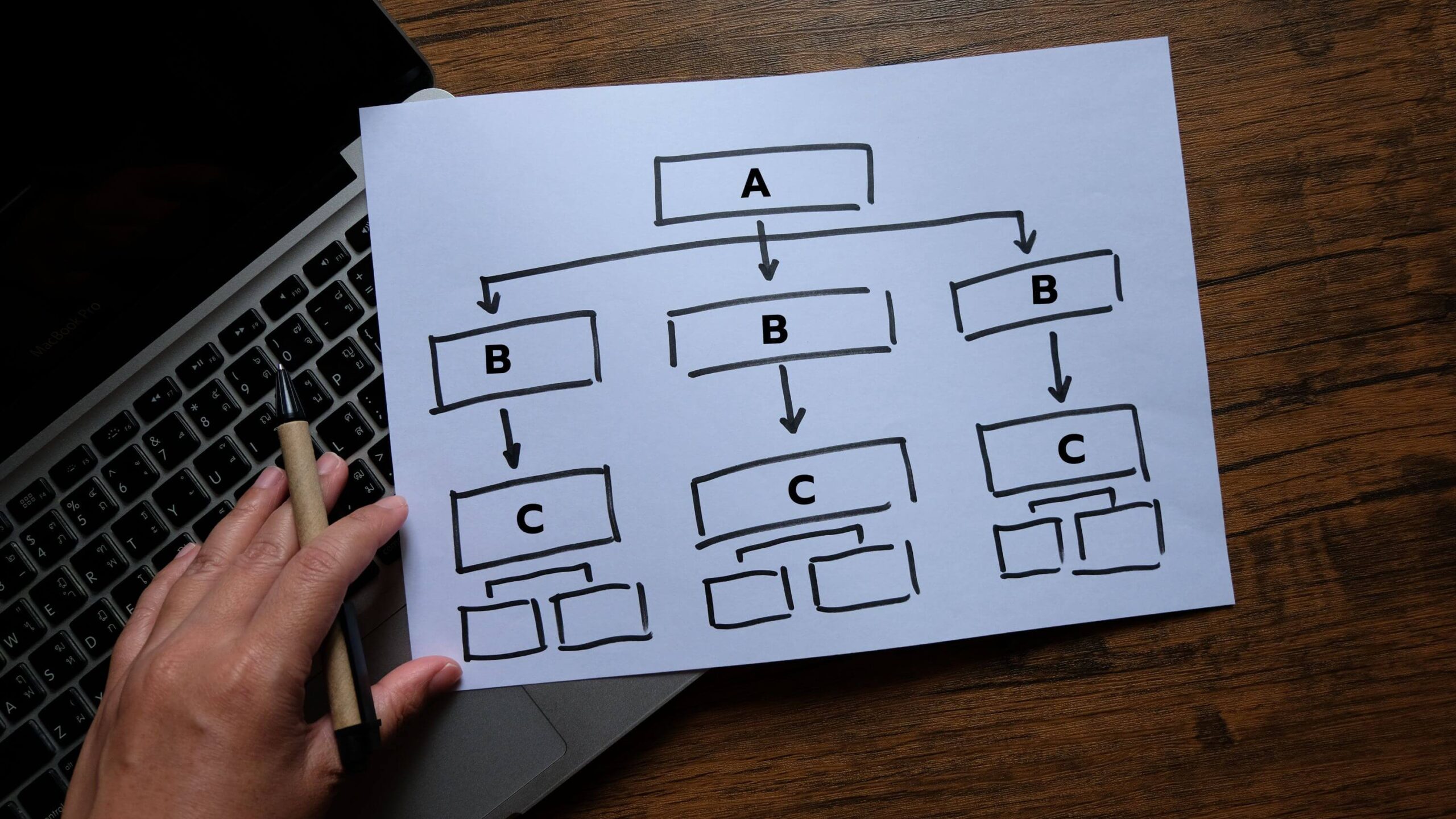 How to create a user experience flow chart (ux flow chart)